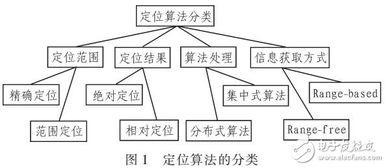 無線網絡定位技術的發展現狀分析