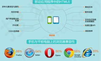 HTML5技術(shù)開發(fā)移動(dòng)端手機(jī)網(wǎng)站的完整步驟指南