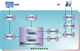 從代碼到流量 技術(shù)發(fā)展與SEO優(yōu)化的共生共榮