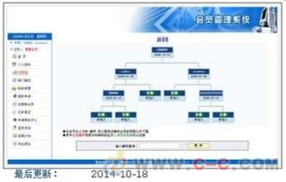 雙軌直銷制度管理系統(tǒng)軟件開發(fā) 長(zhǎng)沙、鄭州、德州、廣州、西安服務(wù)解析