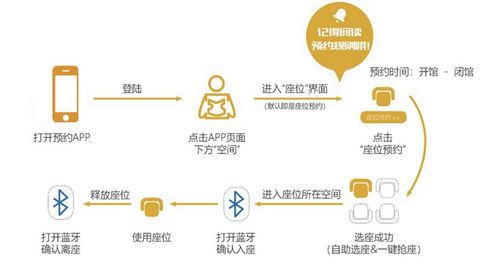 物聯(lián)網(wǎng)應(yīng)用技術(shù)專業(yè) 軟件開發(fā)在物聯(lián)網(wǎng)領(lǐng)域的專業(yè)分支