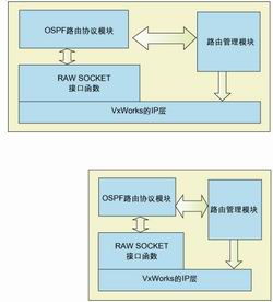 TCP/IP協(xié)議棧賦能下的無線網(wǎng)絡(luò)互聯(lián)技術(shù) 軟件開發(fā)的核心挑戰(zhàn)與實(shí)踐路徑
