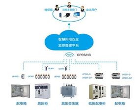 力安科技智慧用電系統(tǒng)進(jìn)駐天津校園，以領(lǐng)先網(wǎng)絡(luò)技術(shù)助力校園用電安全