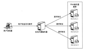 大型網(wǎng)站技術(shù)架構(gòu) 產(chǎn)品經(jīng)理的技術(shù)必修課